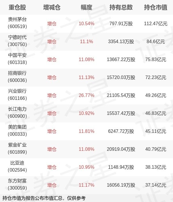 宇奇配资 易方达基金余海燕旗下易方达沪深300ETF中报最新持仓，重仓贵州茅台