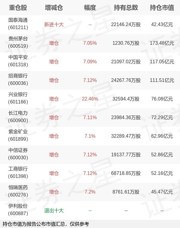 股E融 华夏基金徐猛旗下华夏上证50ETF中报最新持仓，重仓贵州茅台