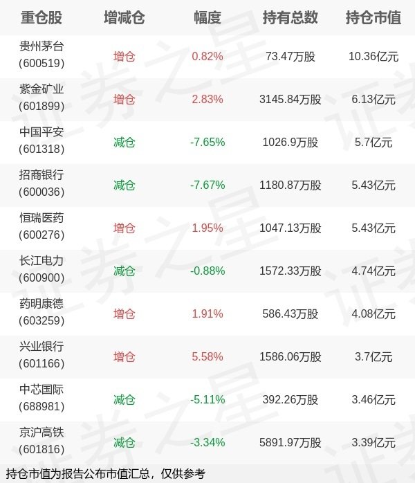 好牛配资 华安基金许之彦旗下华安上证180ETF中报最新持仓，重仓贵州茅台
